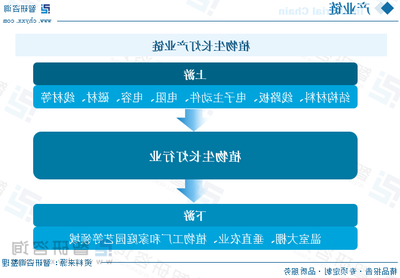 2023年中国植物生长灯产业现状及前景分析:出口市场需求较大,药用植物培育市场前景好 [图]